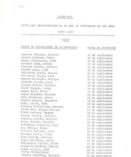 Descripción de hechos que muestran vulneración del derecho a la libertad de información y expresión (enero a septiembre de 1982). (4)